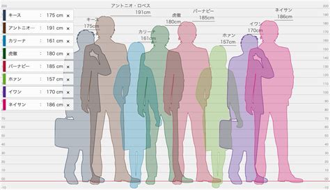 身長23センチ差|理想の身長差は cm！ 身長差ごとの特徴と印象を徹底。